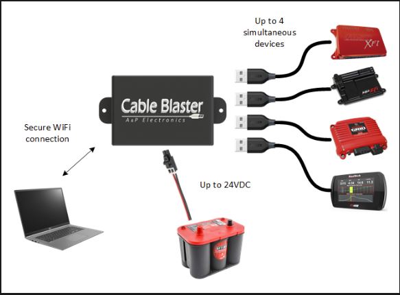 **NEW** CABLE BLASTER (CONNECT WIRELESS TO UP TO 4 USB DEVICES)